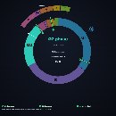 The cell cycle wheel